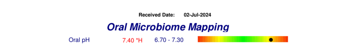Oral microbiome testing