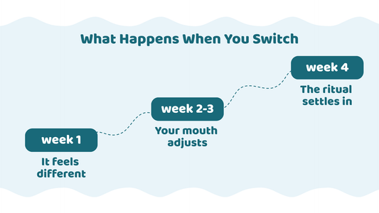 What happens when you switch?